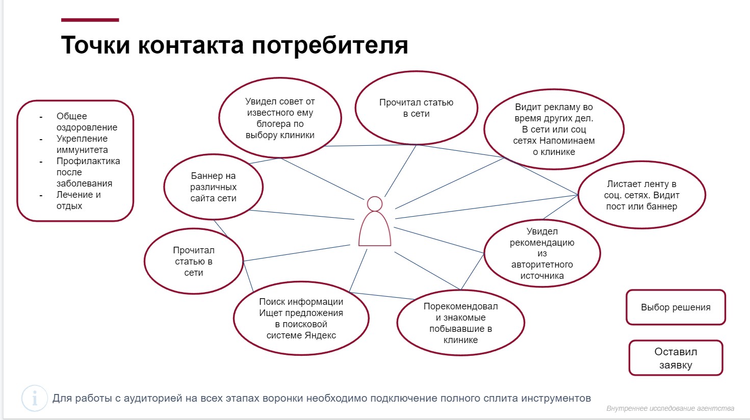 Digital-стратегии, что входит в диджитал-стратегию, чем стратегия ...