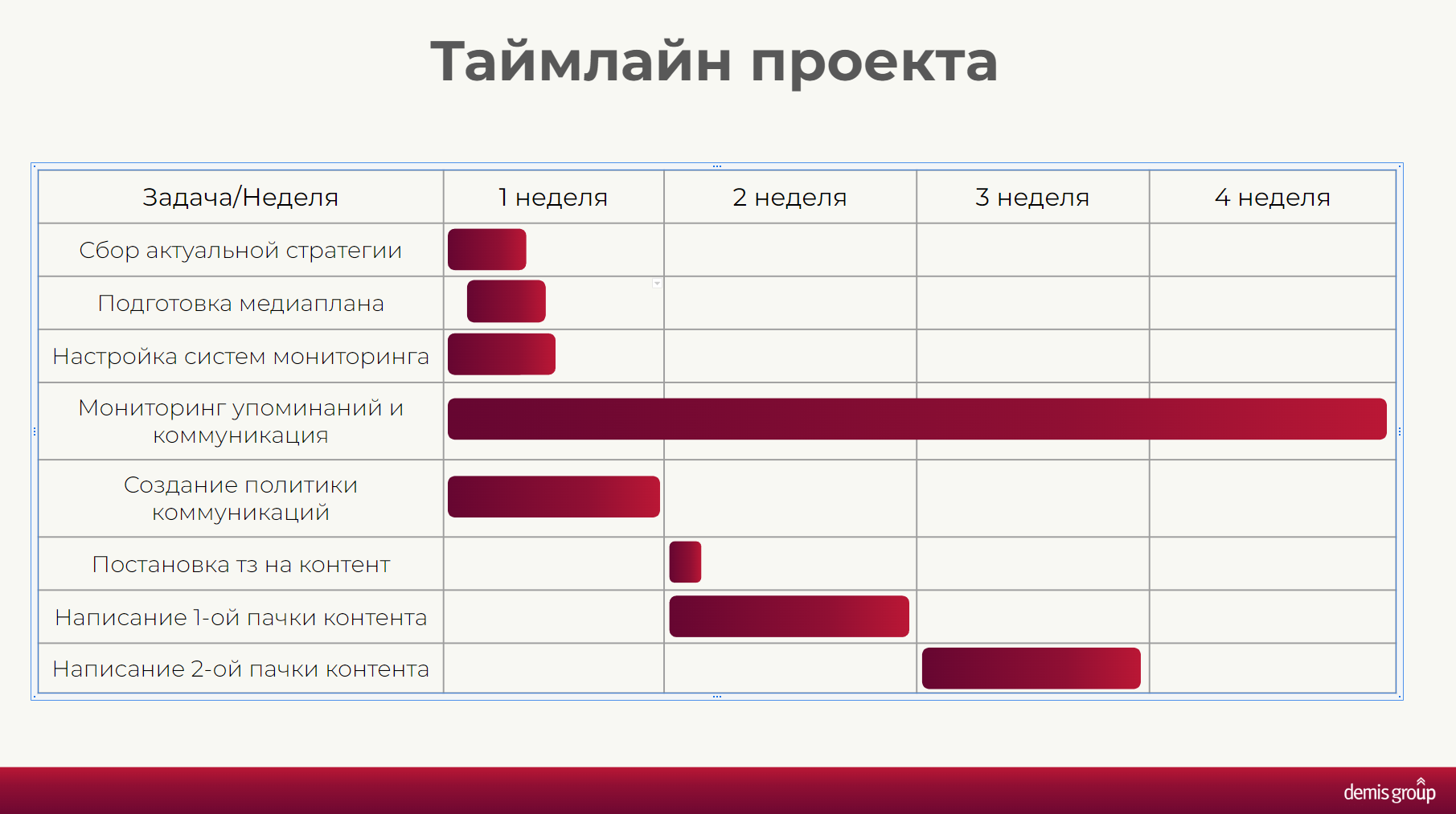 Стратегия продвижения картинка
