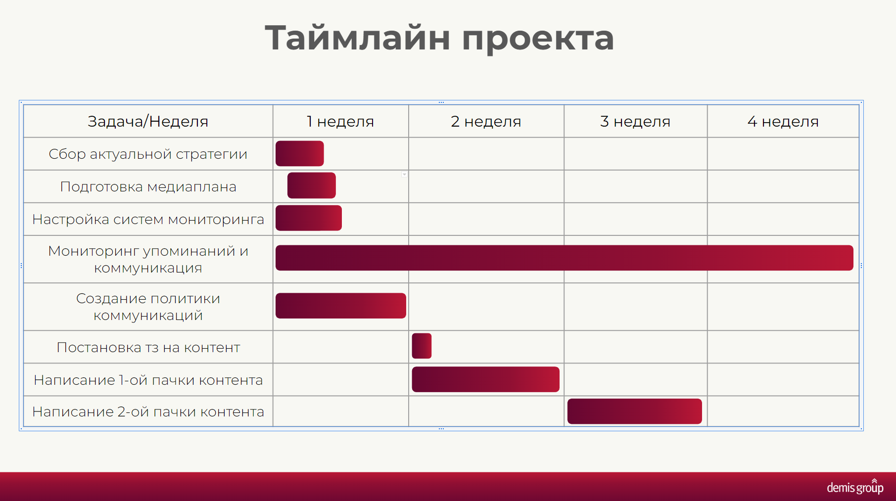 Стратегии продвижения продукции