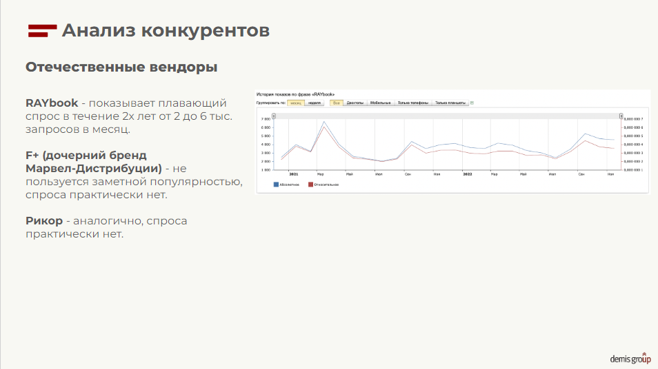 Сравниваем всех представителей рынка — в том числе бренды, которые сейчас могут не представлять угрозы для развития бренда