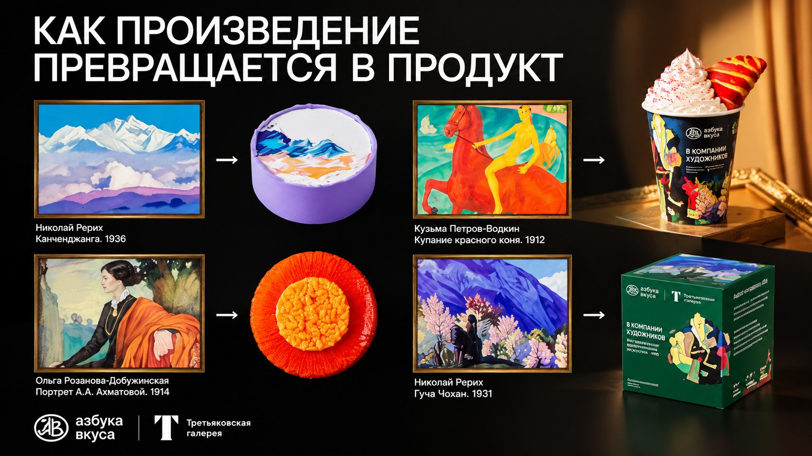 Слайд «Как произведение превращается в продукт»: картины русских художников и продукты «Азбуки вкуса» по их мотивам