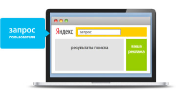Медийный баннер в Яндексе