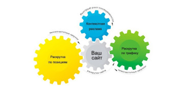 Рекламная кампания в интернете