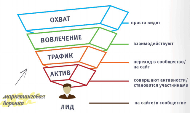 пример 7