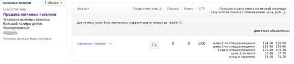 Как снизить цену клика в Яндексе