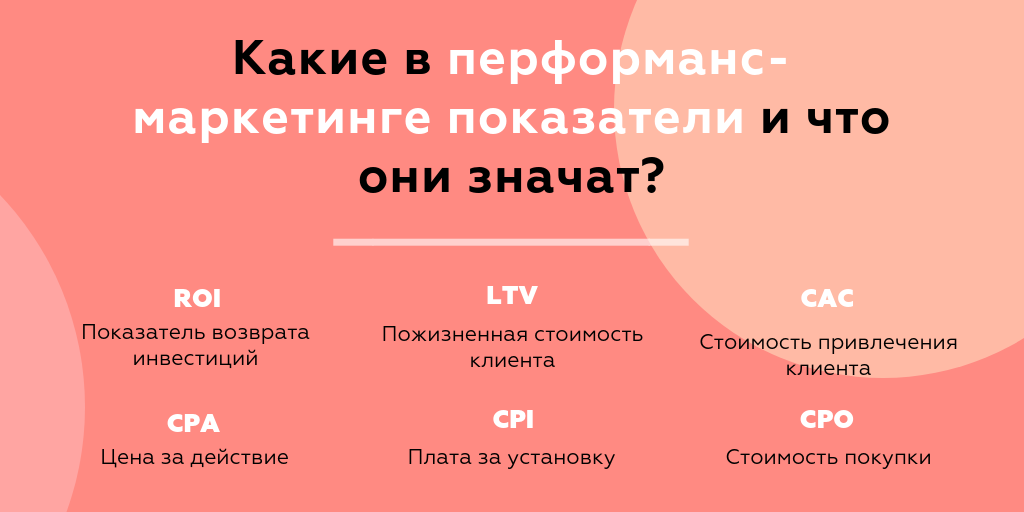 Картинки по запросу перфоманс маркетинг