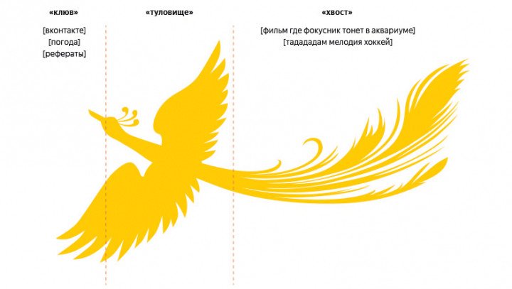 Алгоритм Яндекса «Палех»